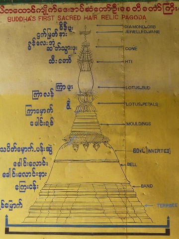 Botataung